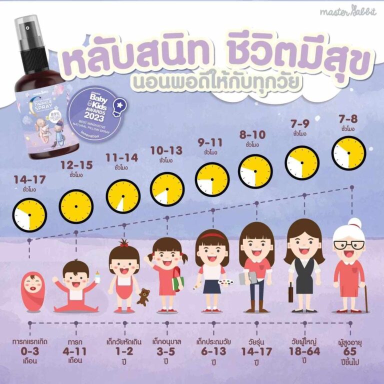 สเปรย์ กำจัดไรฝุ่น ลดแบคทีเรีย มีใบรับรองจาก ศิริราช และ มหิดล Master ...